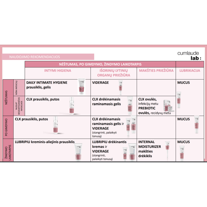 CUMLAUDE CLX ārēji mitrinošais intīmais gēls 30 ml